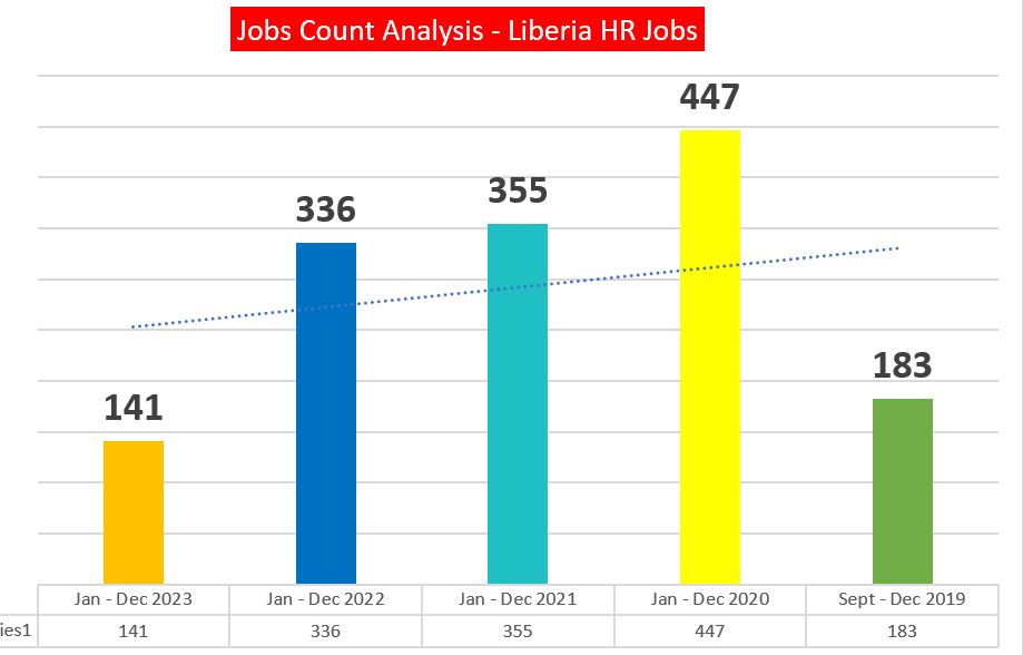 Jobs Count Liberia HR Jobs Board